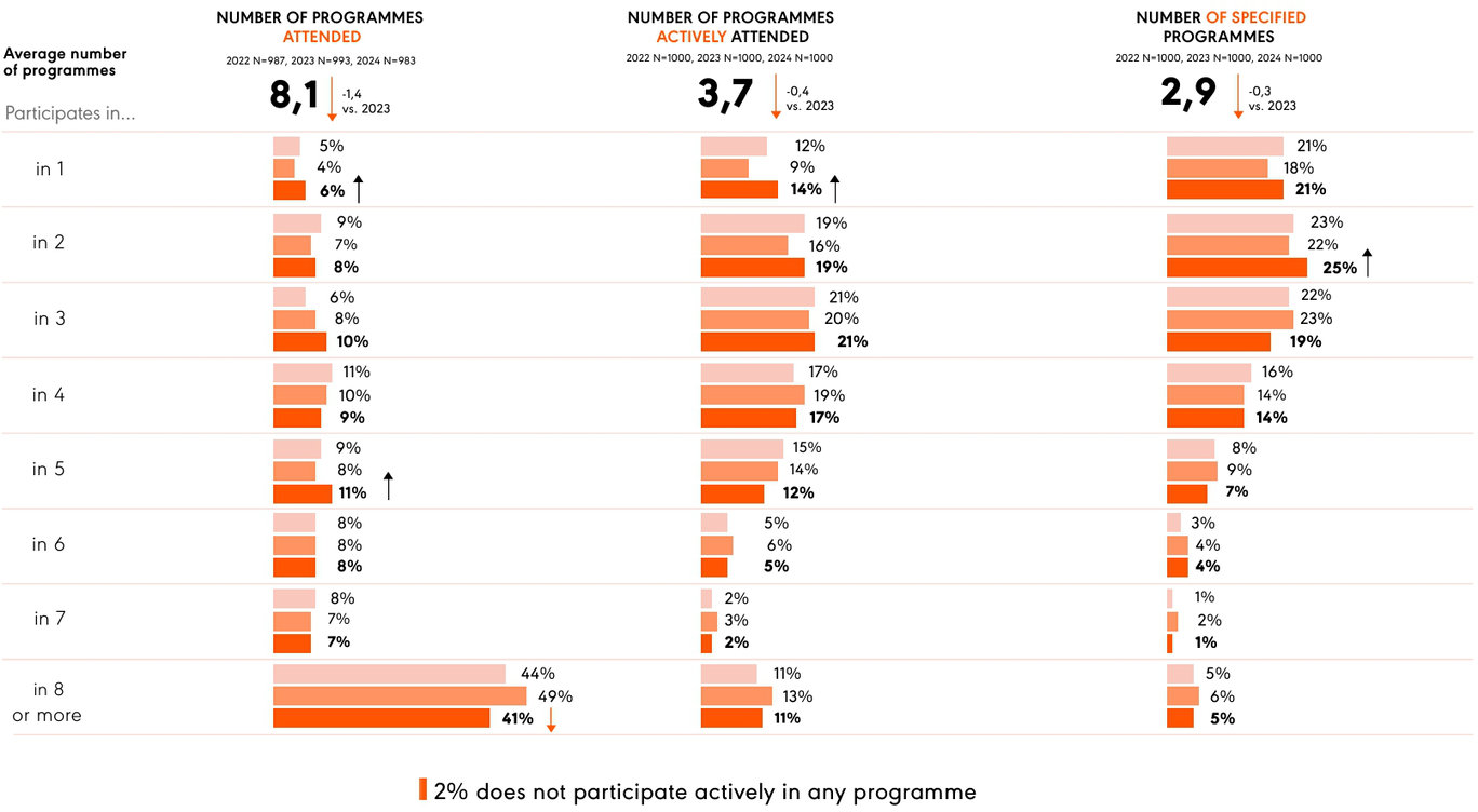 Participation in loyalty programs - PL​